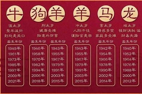 1959属什么|1959年是什么年